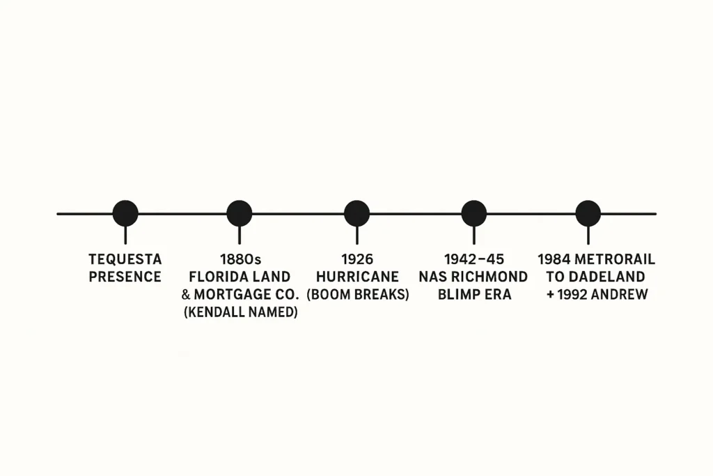 Kendall Miami History